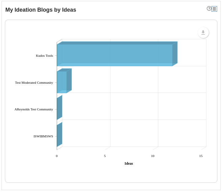 bar chart