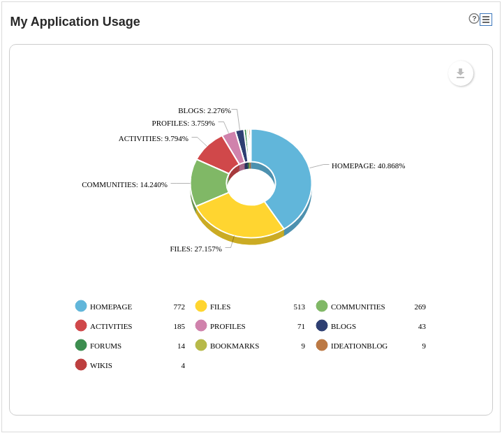 pie chart