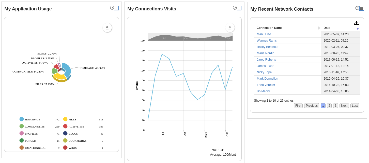 purpose of analytics