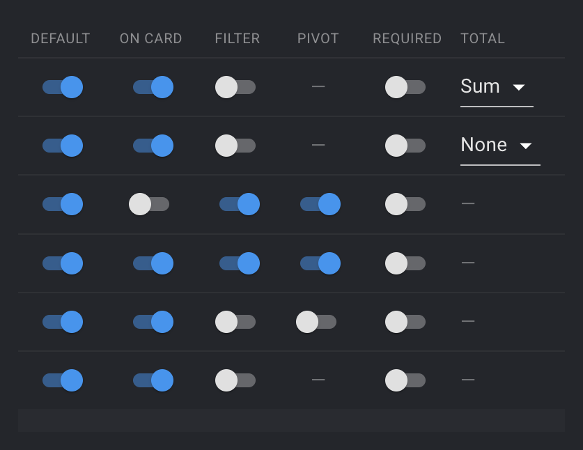 The per-field option switches