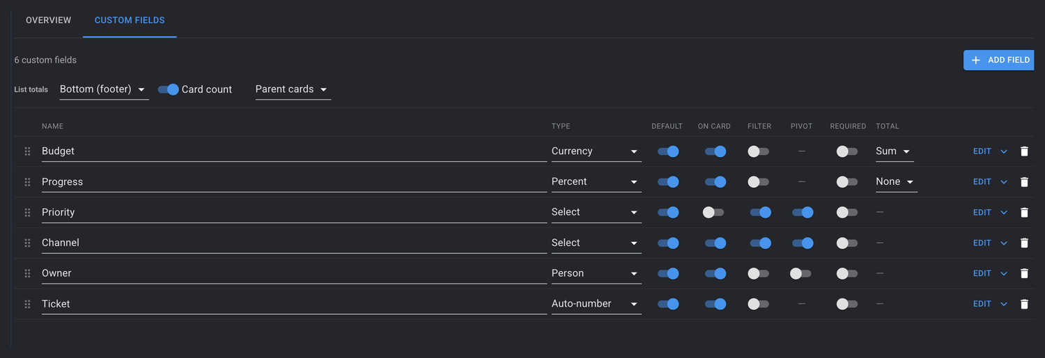 The Custom Fields tab in board settings