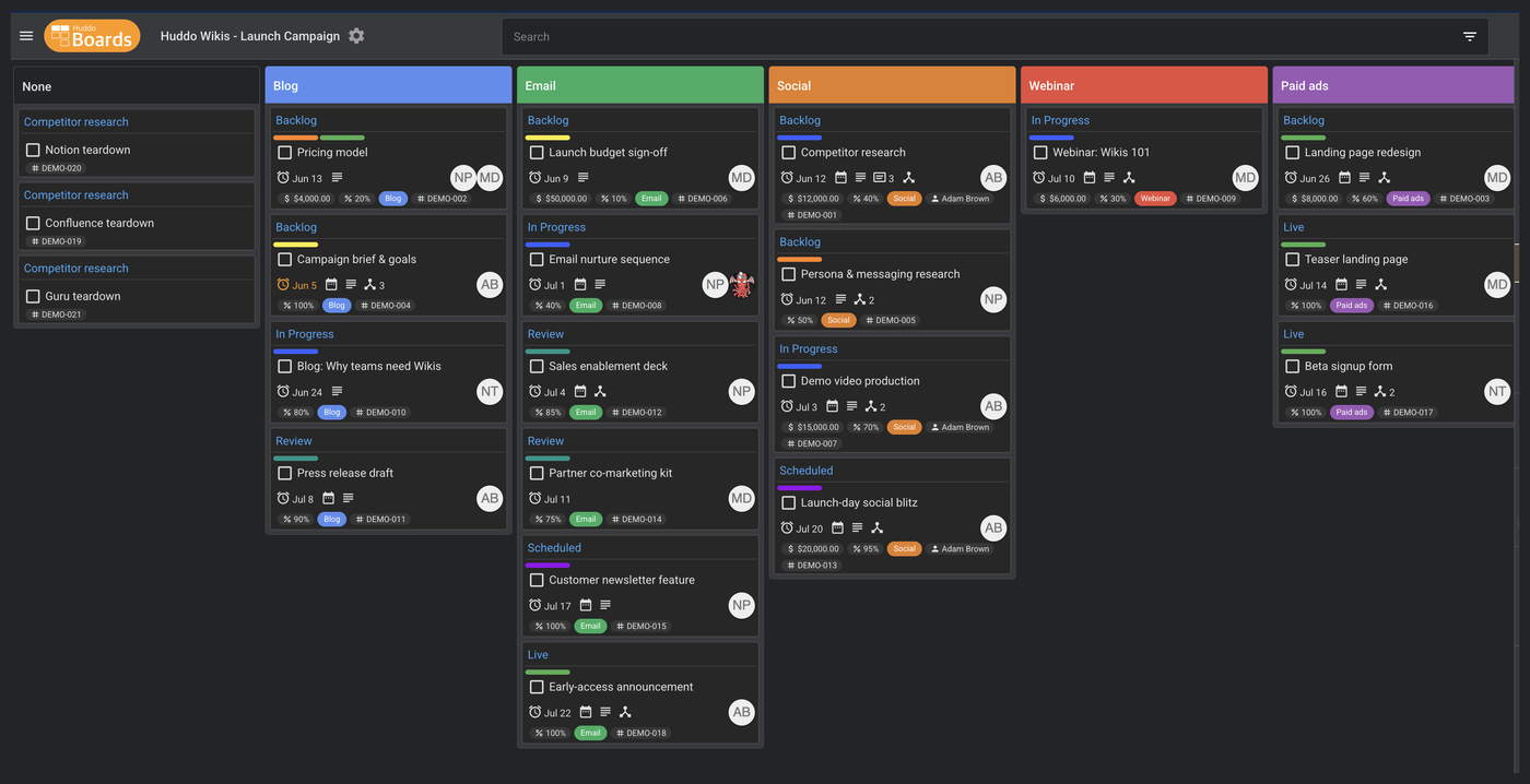Pivoting the board by a custom field