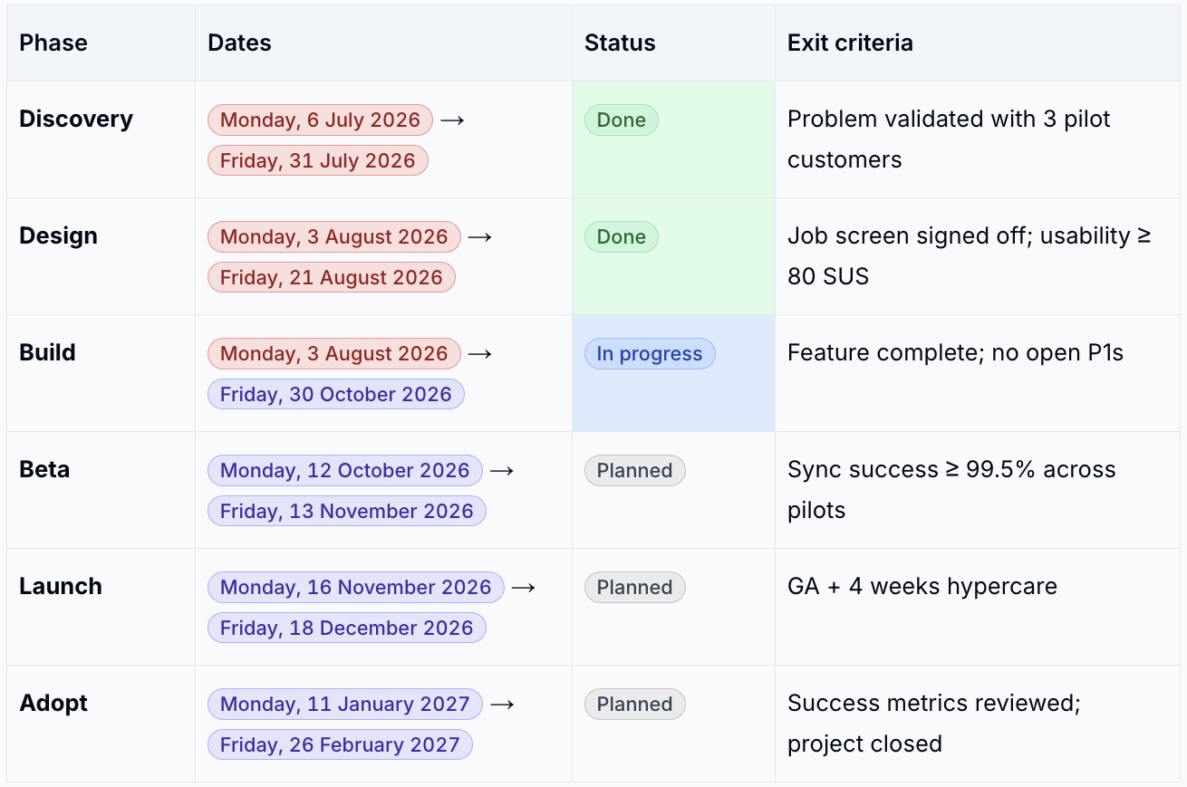 Date and status chips in a project table, while editing