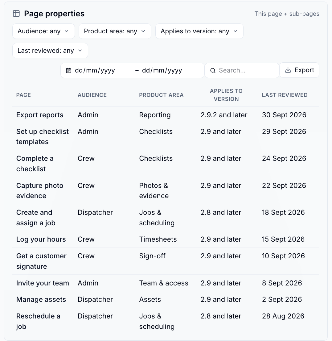 A live report of how-to articles