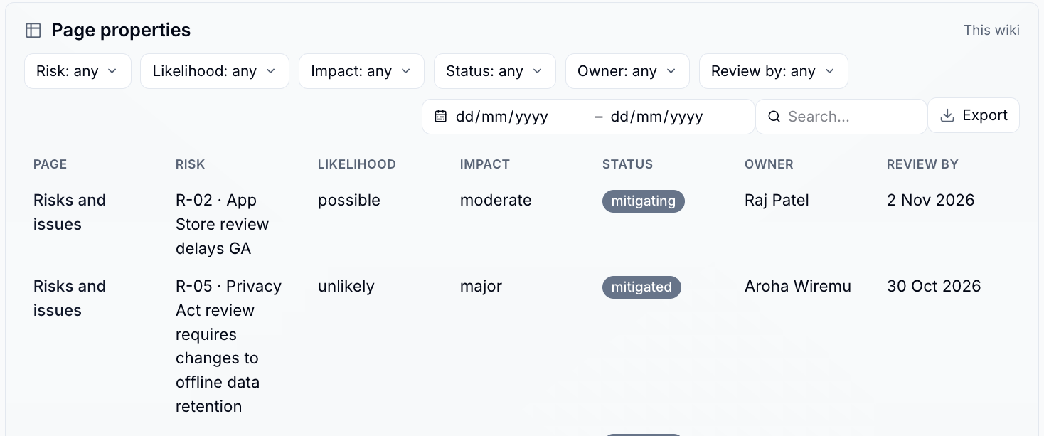 A risk register built from risk records