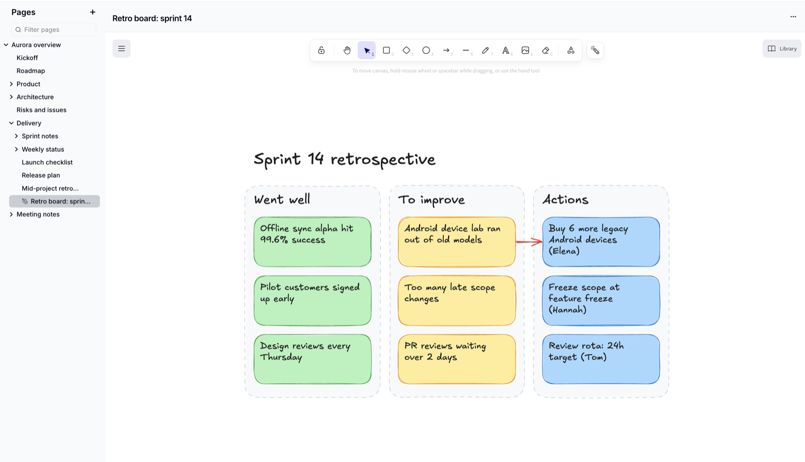 A retrospective whiteboard in a wiki